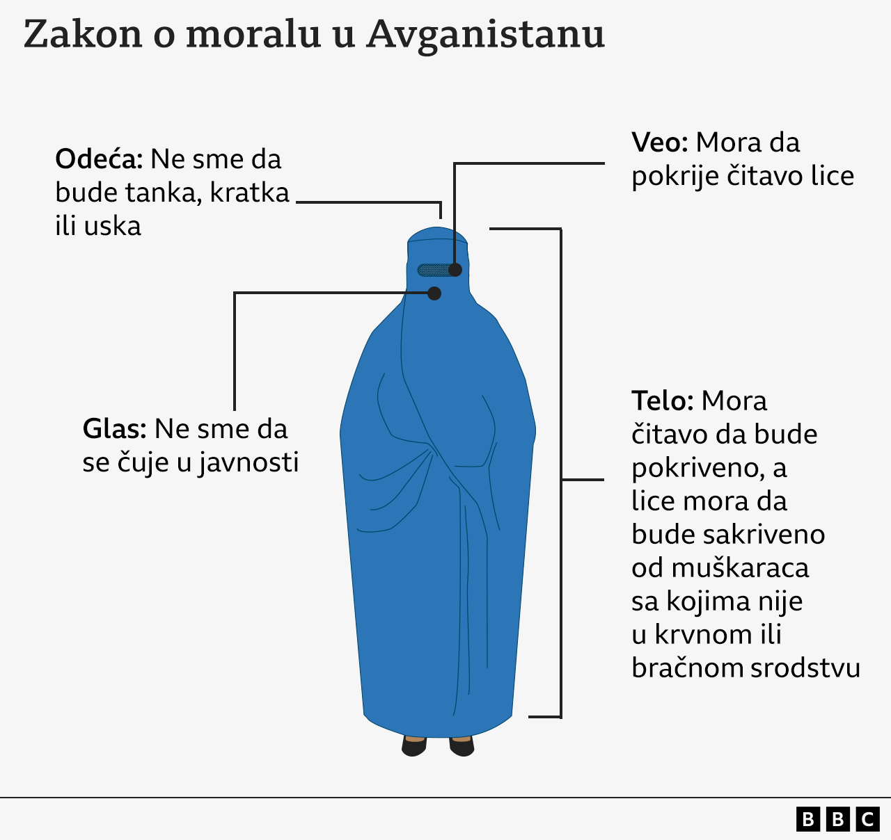Avganistan: Novi talibanski zakoni zabranjuju ženske glasove i lica u javnosti 2 žene u talibanu, nov avganistanski zakon o moralu