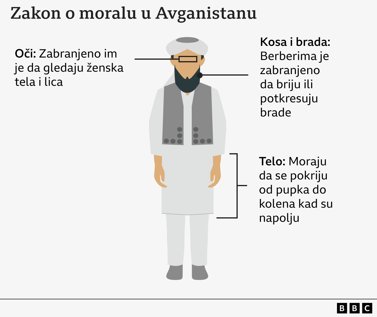 Avganistan: Novi talibanski zakoni zabranjuju ženske glasove i lica u javnosti 3 muškarci, talibani, avganistan, zakon o moralu