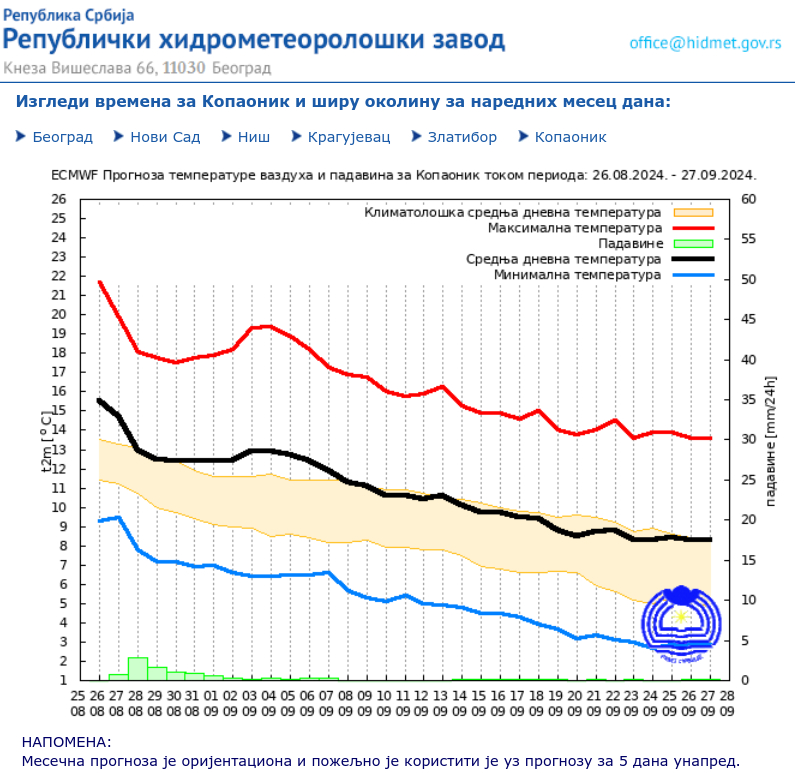 Vreme Vremenska prognoza za septembar: RHMZ objavio kakvo nas vreme očekuje 4