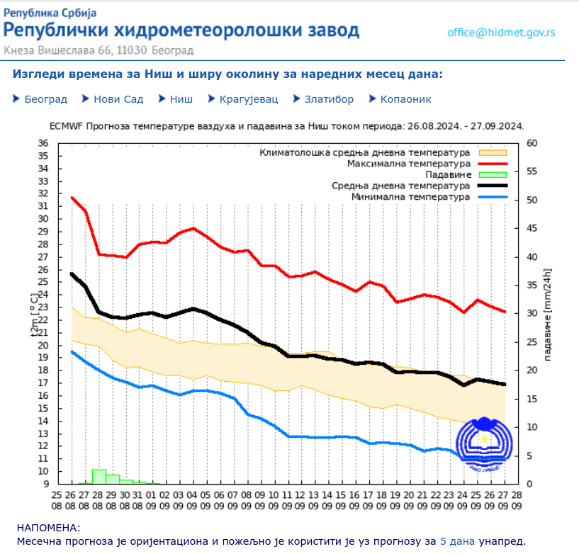 Vreme Vremenska prognoza za septembar: RHMZ objavio kakvo nas vreme očekuje 3