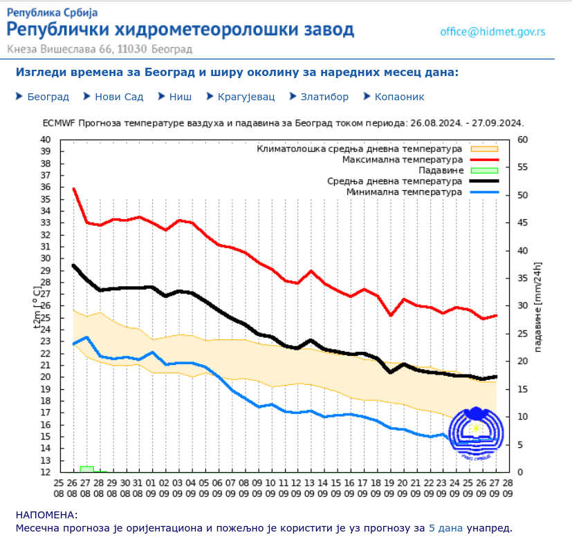 Vreme Vremenska prognoza za septembar: RHMZ objavio kakvo nas vreme očekuje 2