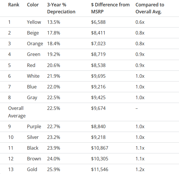 Ako imate crni automobil, žao nam je: Ova boja ozbiljno podiže vrednost polovnjaka 2