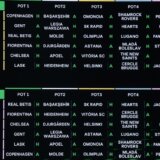 Žreb za Ligu konferencije: Karembe i Ževlakov dodelili TSC-u i dva Partizanova letnja rivala 9
