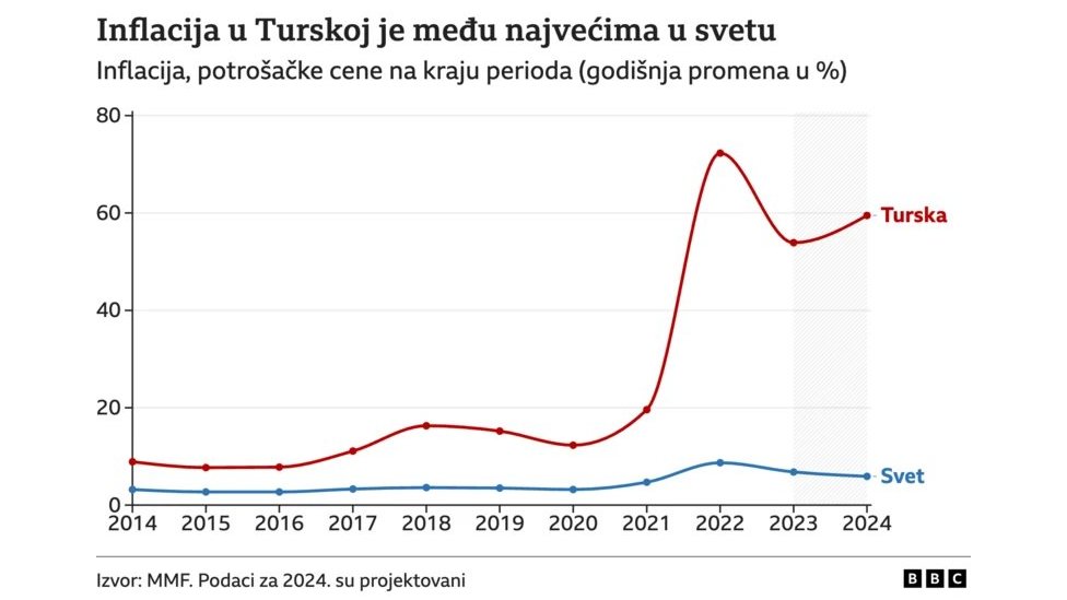 BRIKS: Zašto Turska želi da se pridruži ekonomskom savezu koji predvode Rusija i Kina 4 Mapa