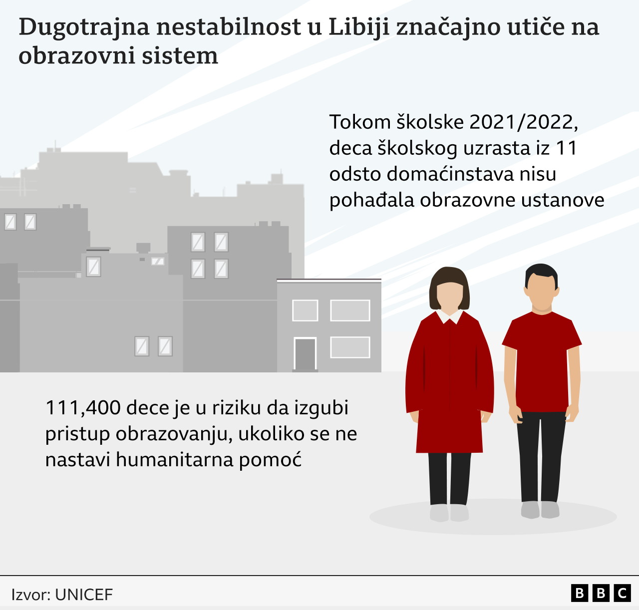 Milioni dece ne idu u školu na Bliskom istoku usred obrazovne „katastrofe", kaže UNICEF 9 libija