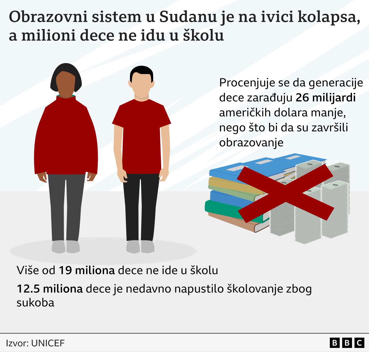 Milioni dece ne idu u školu na Bliskom istoku usred obrazovne „katastrofe", kaže UNICEF 5 sudan, škola