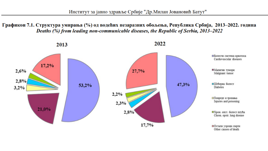 opstruktivna bolest pluća Šta je hronična opstruktivna bolest pluća, od koje je bolovao Bora Đorđević? 3