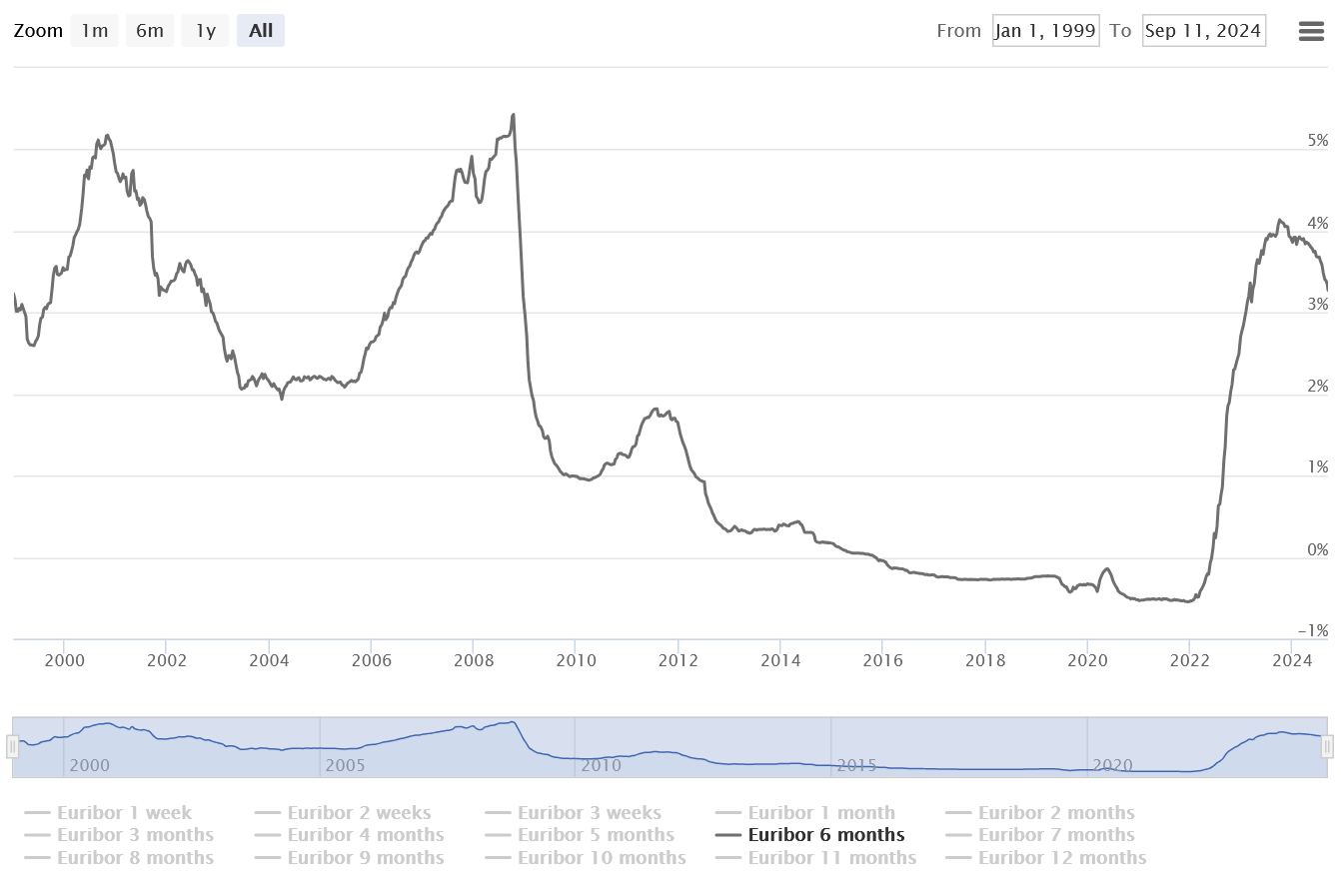 Niže kamate, jeftiniji krediti: Šta znači smanjenje kamatne stope Narodne banke Srbije i ECB? 2 Niže kamate, jeftiniji krediti: Šta znači smanjenje kamatne stope Narodne banke Srbije i ECB? 2