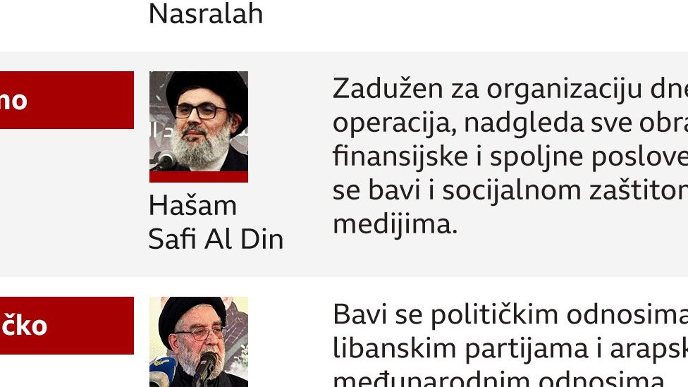 Izrael započeo ograničenu ciljanu kopnenu akciju na Hezbolah u Libanu 5 Hezbolah