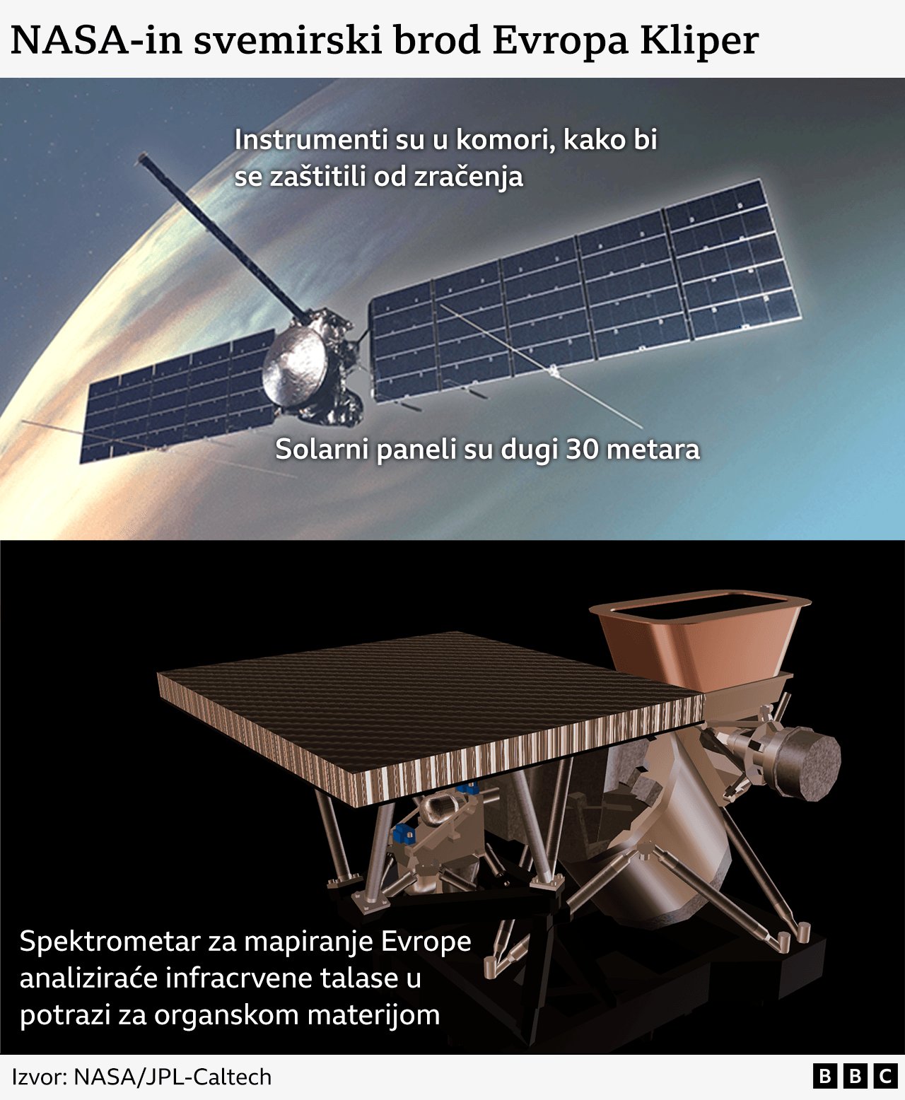 Svemirska istraživanja: Nasina misija u potrazi za vanzemaljskim životom na Jupiterovom satelitu 2 Jupiter, satelit