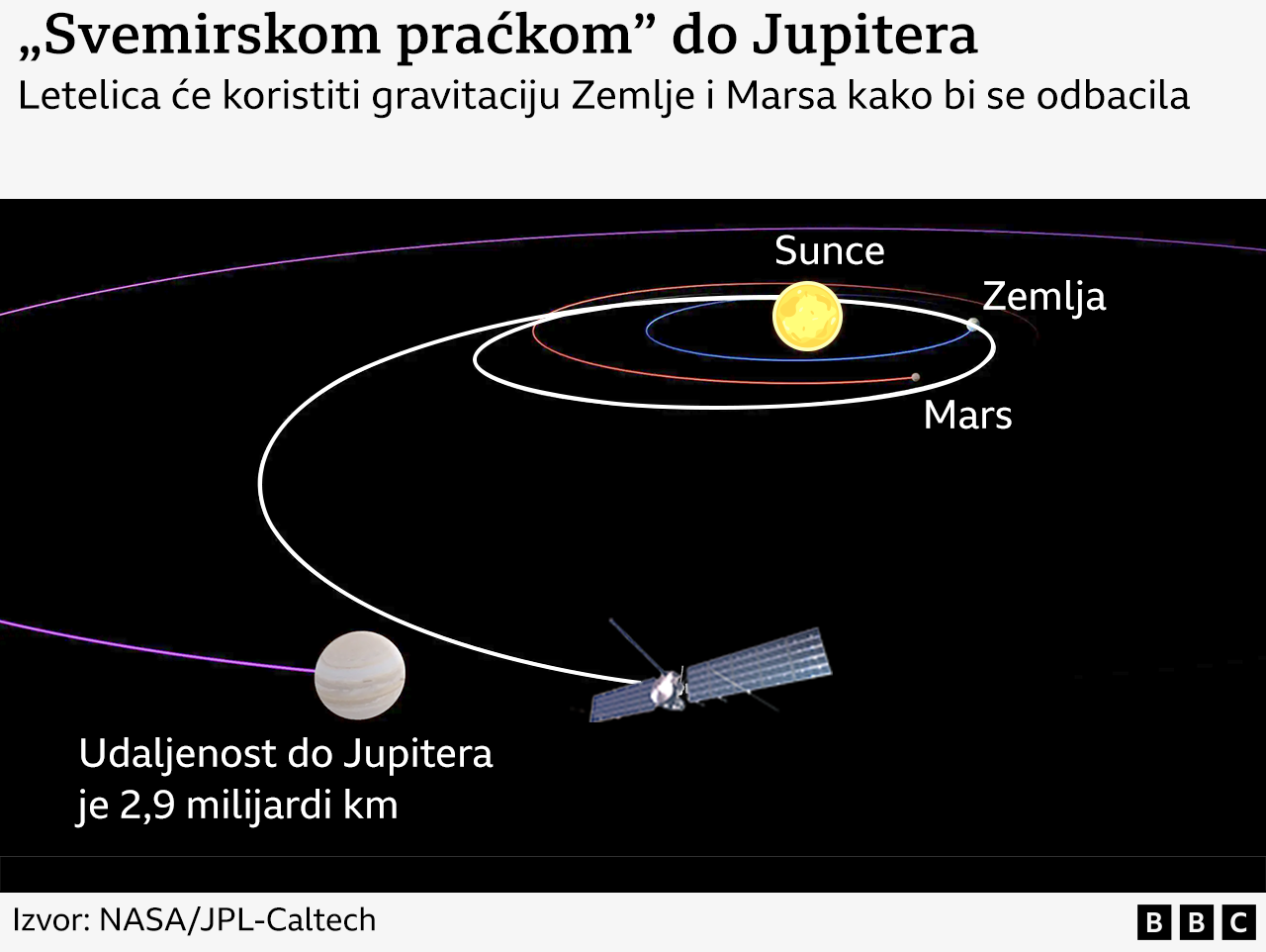 Svemirska istraživanja: Nasina misija u potrazi za vanzemaljskim životom na Jupiterovom satelitu 4 Jupiter, satelit