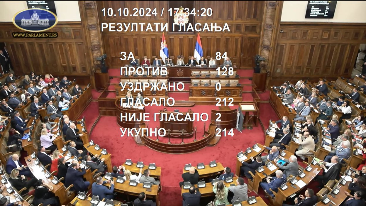 (VIDEO) Vlast odbila zabranu litijuma: Rasprava nakon četiri dana završena psovkama Ane Brnabić upućenim Ćuti 3 (VIDEO) Vlast odbila zabranu litijuma: Rasprava nakon četiri dana završena psovkama Ane Brnabić upućenim Ćuti 3