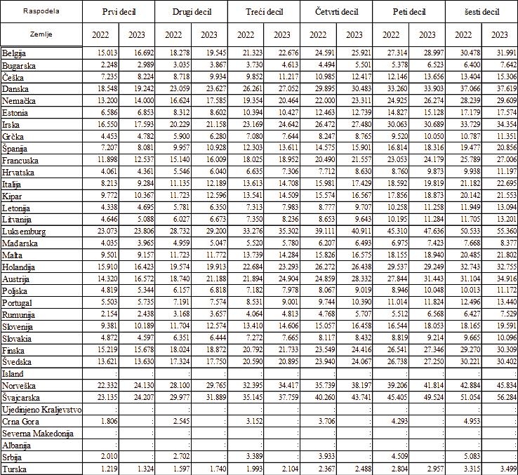Koliko zarađuje top jedan odsto u Srbiji? 3 Koliko zarađuje top jedan odsto u Srbiji? 3