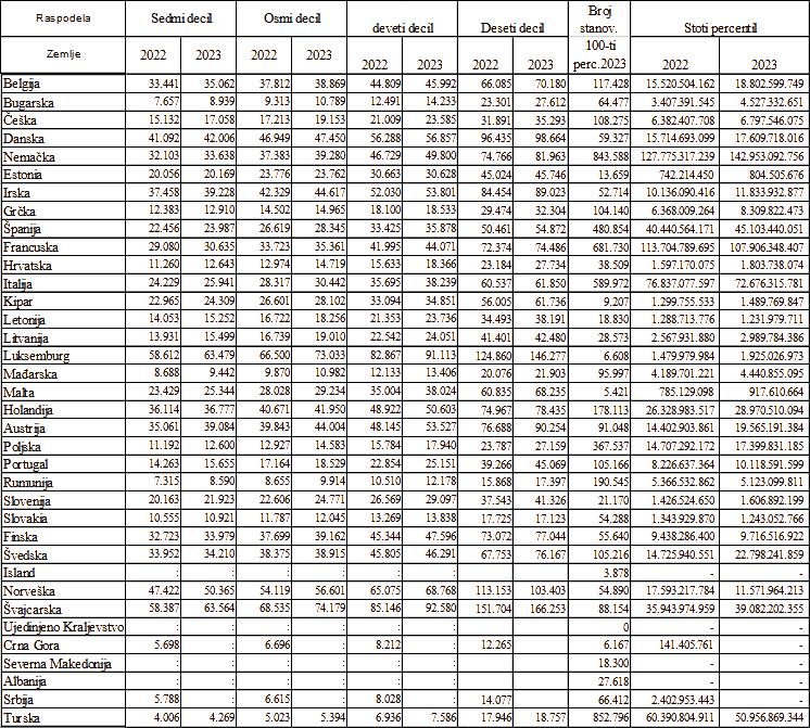 Koliko zarađuje top jedan odsto u Srbiji? 4 Koliko zarađuje top jedan odsto u Srbiji? 4