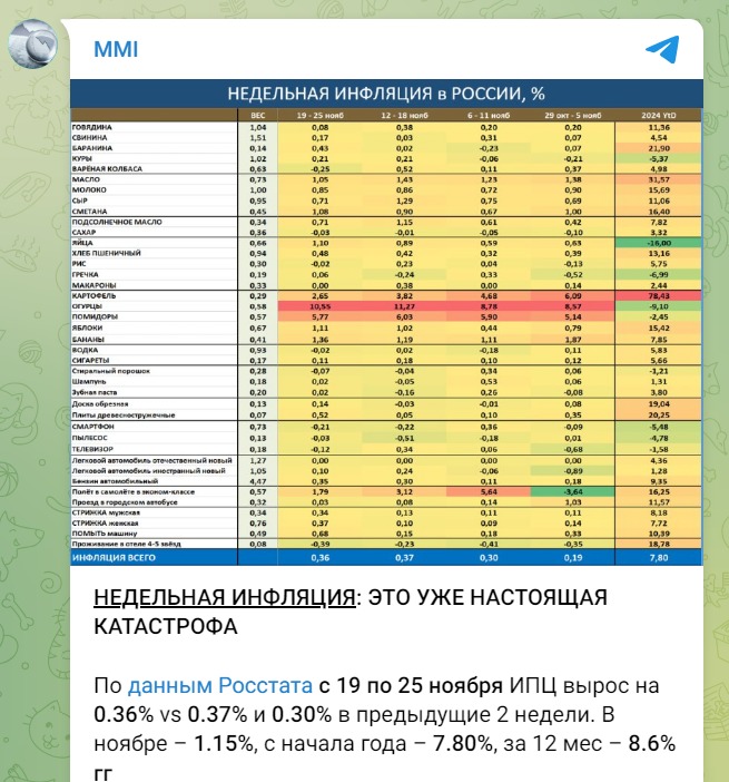 Centralna banka Rusije prvi put o padu rublje: "Ušli smo u još jedan period tržišne disfunkcije" 2