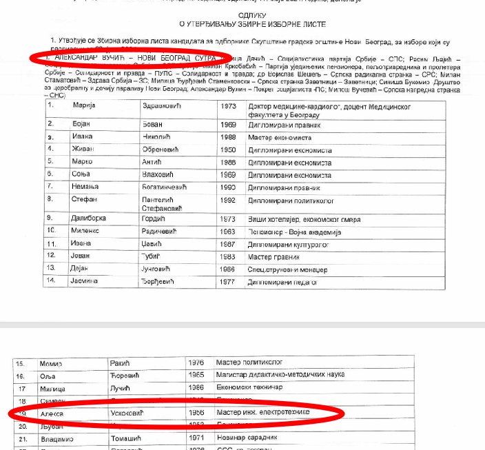 Režim izostavlja jednu informaciju: Kakve veze uhapšeni za napad na lidera omladine SNS-a ima sa naprednjacima? 3 Režim izostavlja jednu informaciju: Kakve veze uhapšeni za napad na lidera omladine SNS-a ima sa naprednjacima? 3