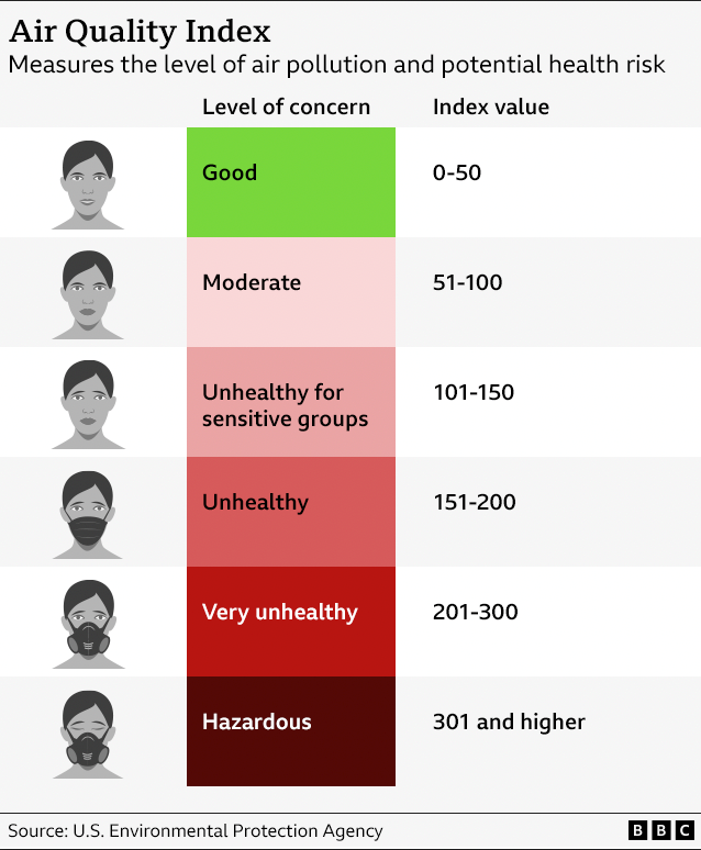 Kako se meri zagađenje vazduha i koji nivoi su opasni za ljude 2 Graphic about air quality