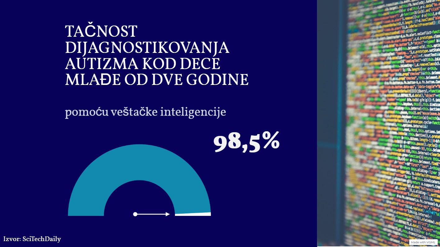 Veštačka inteligencija u službi osoba sa autizmom: U Srbiji još uvek nemoguća misija 2 Veštačka inteligencija u službi osoba sa autizmom: U Srbiji još uvek nemoguća misija 2