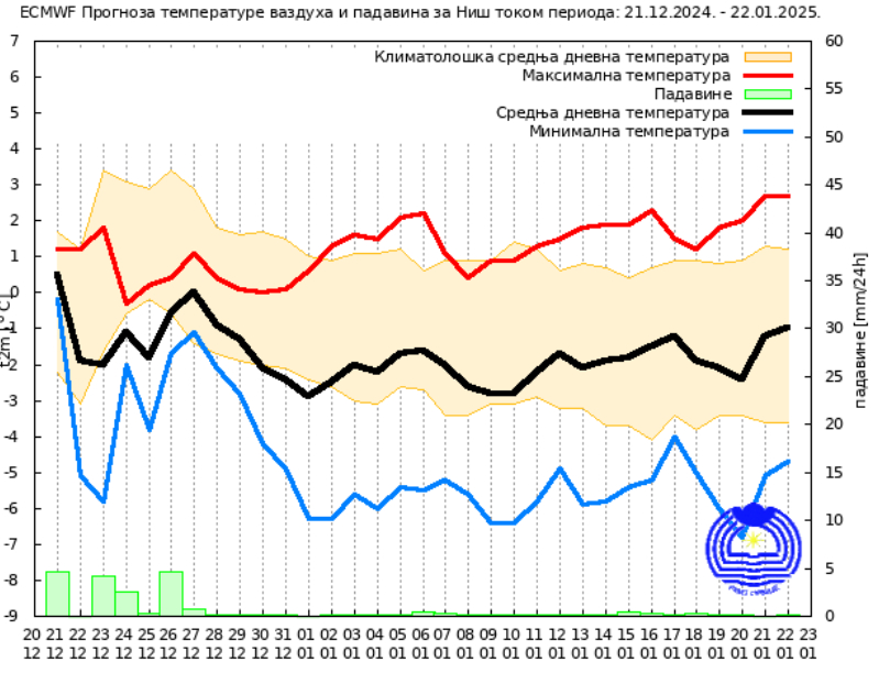 Vremenska prognoza za januar: Kakvo će vreme biti prvog meseca 2025? 4 Vremenska prognoza za januar: Kakvo će vreme biti prvog meseca 2025? 5