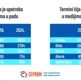 Komunikativna agresija prenosi se iz medija u društvo 15