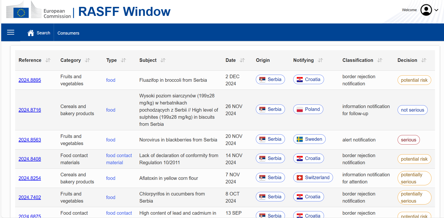 Aflatoksin, pesticidi i inspekcije: Zašto se hrana iz Srbije vraća sa EU granica? 2 Aflatoksin, pesticidi i inspekcije: Zašto se hrana iz Srbije vraća sa EU granica? 2