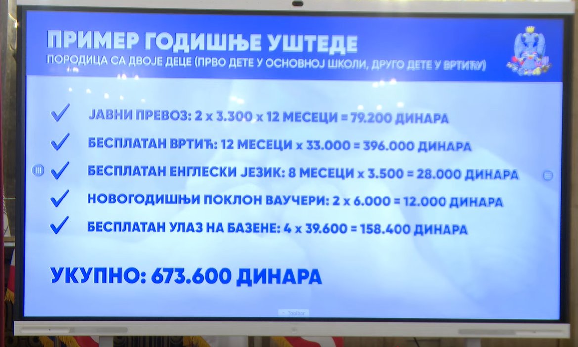 Beogradska porodica Šapićeva računica: Koliko novca godišnje prosečna porodica u Beogradu dobije od Grada? 2