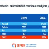 Militarizacija izveštavanja osnažuje podele u društvu 4
