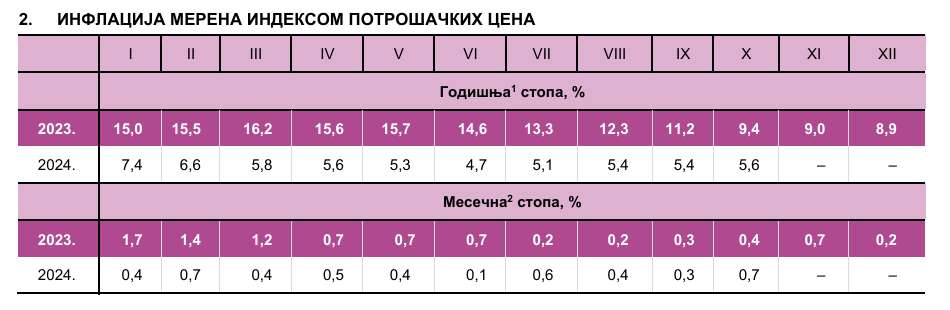 Novi udari na novčanik Beograđana: Šta sve od 1. januara poskupljuje u glavnom gradu? 2 Novi udari na novčanik Beograđana: Šta sve od 1. januara poskupljuje u glavnom gradu? 2
