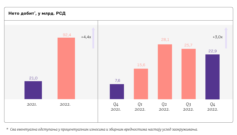 Fer vrednost ruskog udela do 730 miliona evra: Koje su posledice ako Amerika uvede sankcije NIS-u? 2 Fer vrednost ruskog udela do 730 miliona evra: Koje su posledice ako Amerika uvede sankcije NIS-u? 2