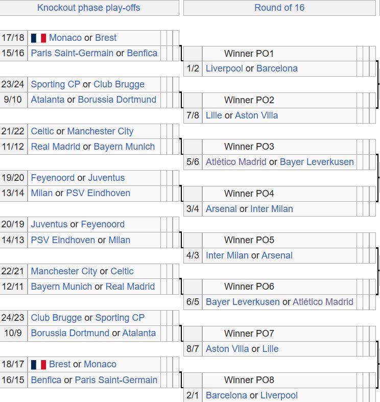 Čeka nas pravi spektakl: Real ili Bajern idu na Siti 3 Čeka nas pravi spektakl: Real ili Bajern idu na Siti 2