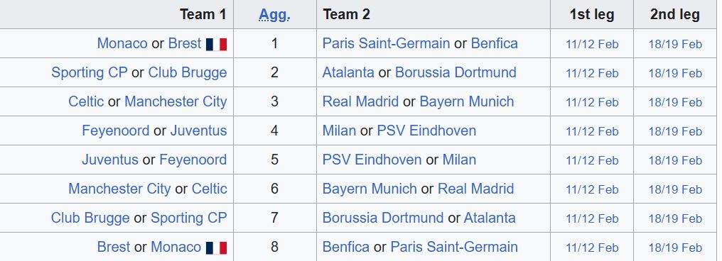 Čeka nas pravi spektakl: Real ili Bajern idu na Siti 2 Čeka nas pravi spektakl: Real ili Bajern idu na Siti 1