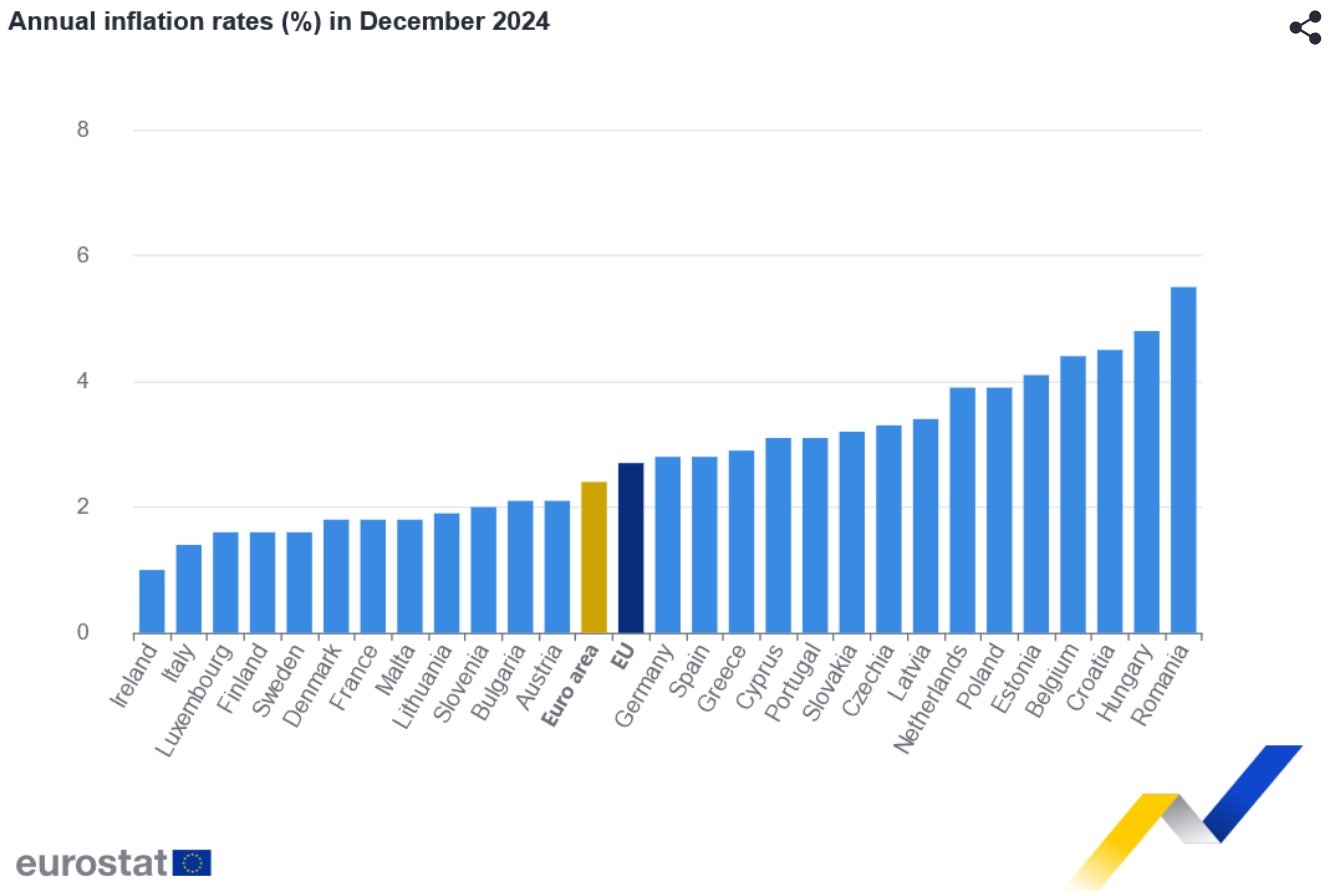 Inflacija u evrozoni nastavila da raste i u decembru 2 Inflacija u evrozoni nastavila da raste i u decembru 2