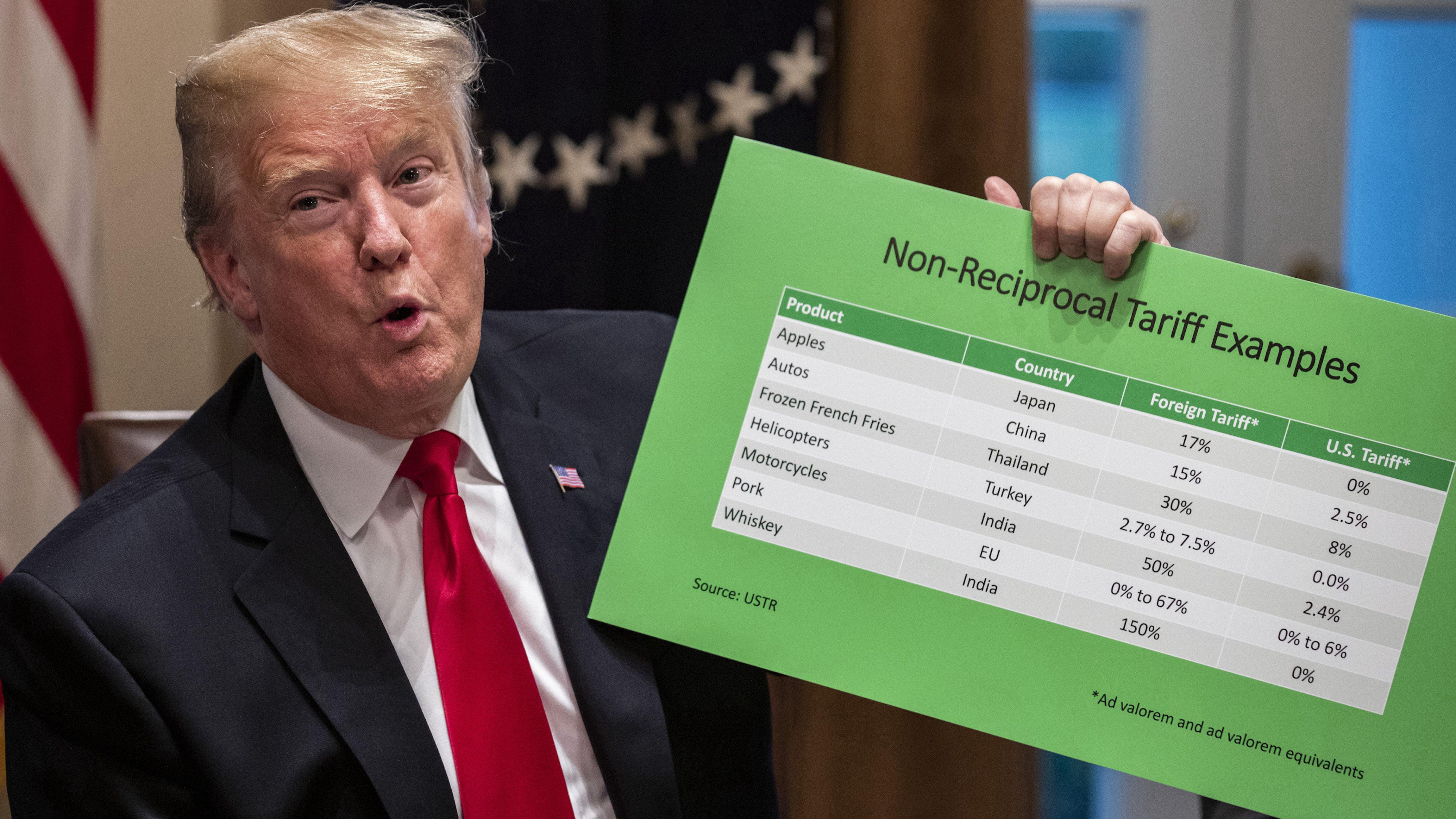 Kojim carinama Donald Tramp preti Kini, Kanadi i EU 1 Na sastanku Vlade 2019. godine, Donald Tramp drži tabelu koja daje uporedni prikaz amerčkih carina i onih viših koje druge zemlje naplaćuju za uvoz robe iz SAD-a