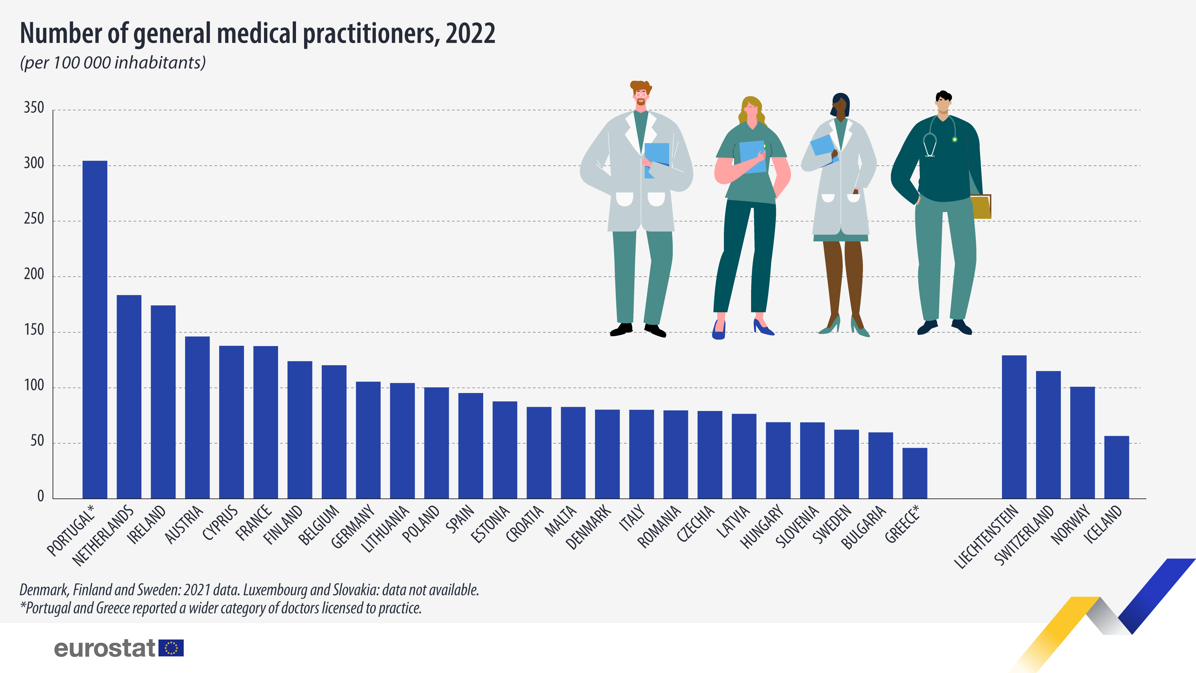 Lekari u EU sve stariji: Svaki četvrti lekar u Italiji stariji od 65 godina 2