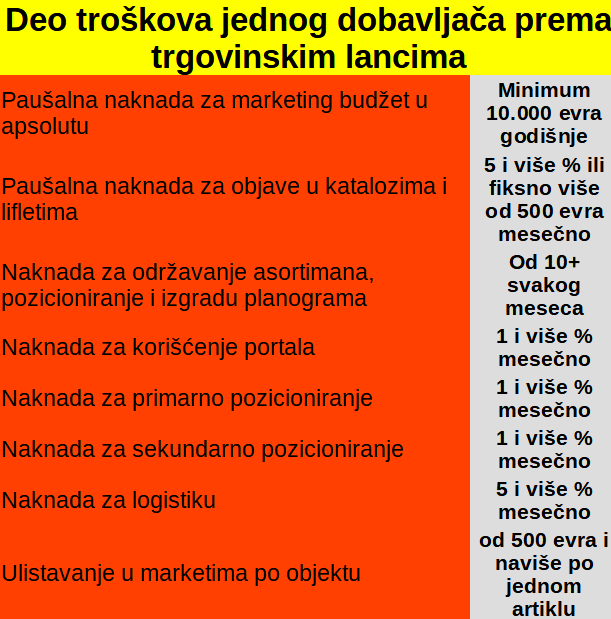 Šta sve trgovinski lanci naplaćuju kako bi se roba našla na njihovim rafovima? 2 Šta sve trgovinski lanci naplaćuju kako bi se roba našla na njihovim rafovima? 2