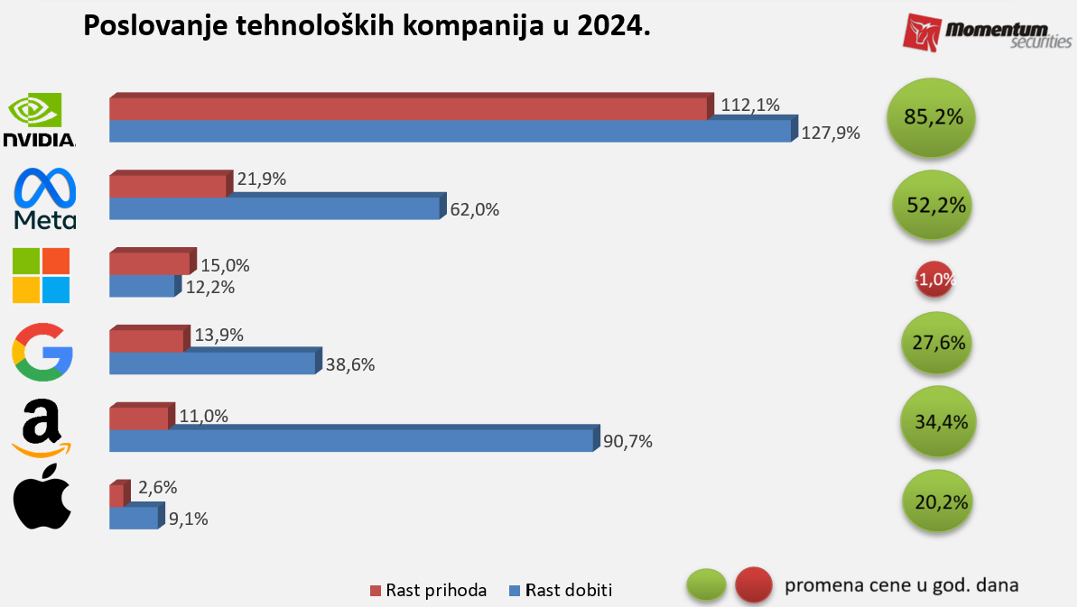 Svetske berze: Američke carine počele da guše optimizam ulagača 2 Svetske berze: Američke carine počele da guše optimizam ulagača 2