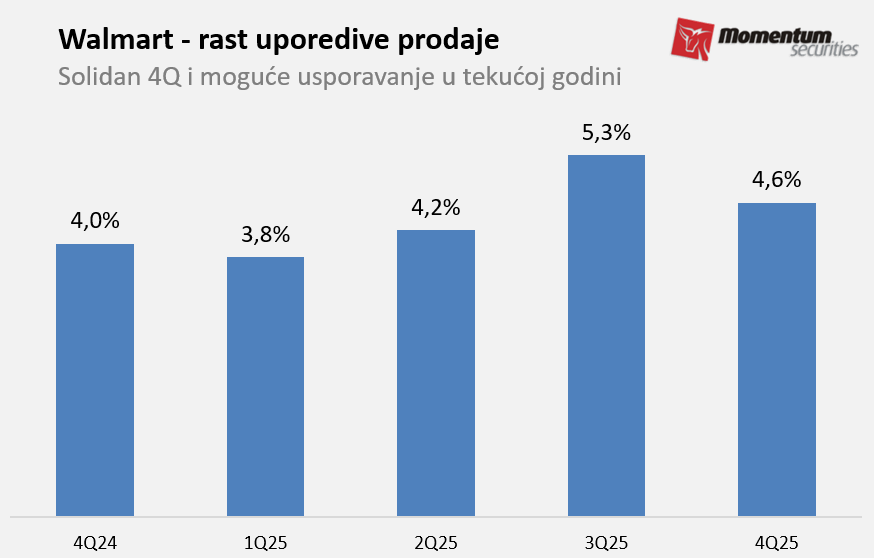 Svetske berze: Makroekonomski podaci oborili tržište akcija 2 Svetske berze: Makroekonomski podaci oborili tržište akcija 2