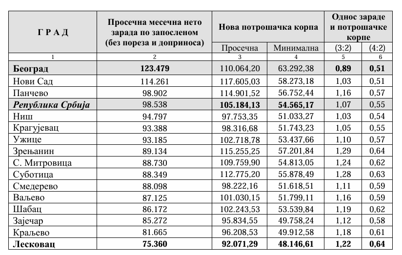 Odgovor na Vučićevo pitanje "kad ti je neko povećao penziju za 11 odsto?": Koliko puta su penzije dvocifreno porasle od 2000. do 2010? 4 Odgovor na Vučićevo pitanje "kad ti je neko povećao penziju za 11 odsto?": Koliko puta su penzije dvocifreno porasle od 2000. do 2010? 4