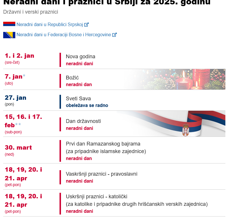 Koji su neradni dani u aprilu? 2