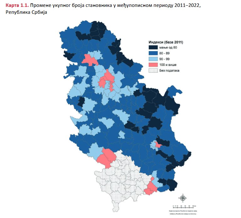 Egzodus stanovništva: Tri decenije depopulacije, za deceniju nas je pola miliona manje 3 Egzodus stanovništva: Tri decenije depopulacije, za deceniju nas je pola miliona manje 3