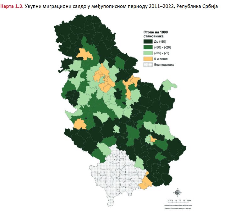 Egzodus stanovništva: Tri decenije depopulacije, za deceniju nas je pola miliona manje 2 Egzodus stanovništva: Tri decenije depopulacije, za deceniju nas je pola miliona manje 2