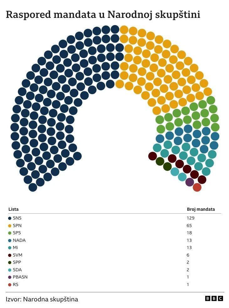 Sednica Skupštine Srbije, pištaljke i transparenti opozicije u sali 2 Skupština
