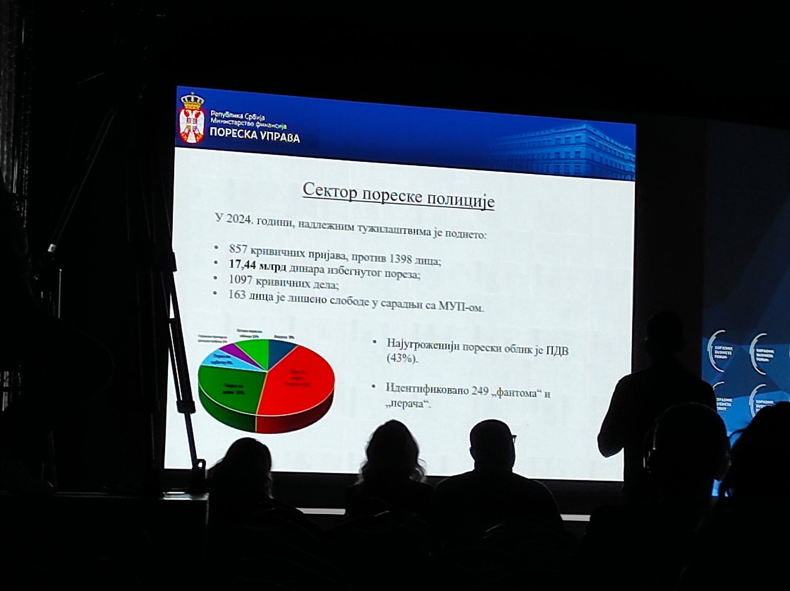 Poreska uprava prošle godine naplatila poreze i akcize u iznosu od 2,9 biliona dinara 4