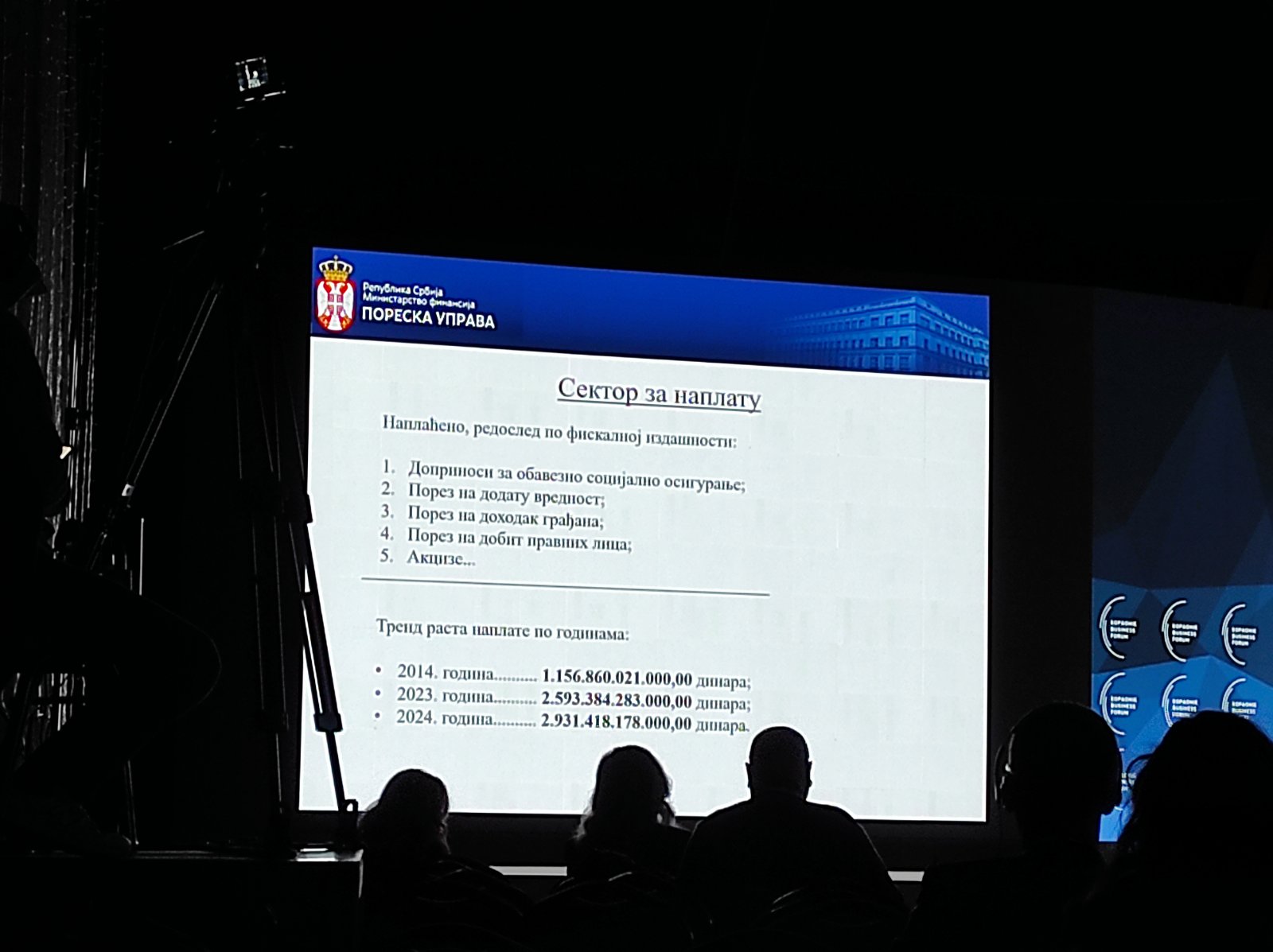 Poreska uprava prošle godine naplatila poreze i akcize u iznosu od 2,9 biliona dinara 2