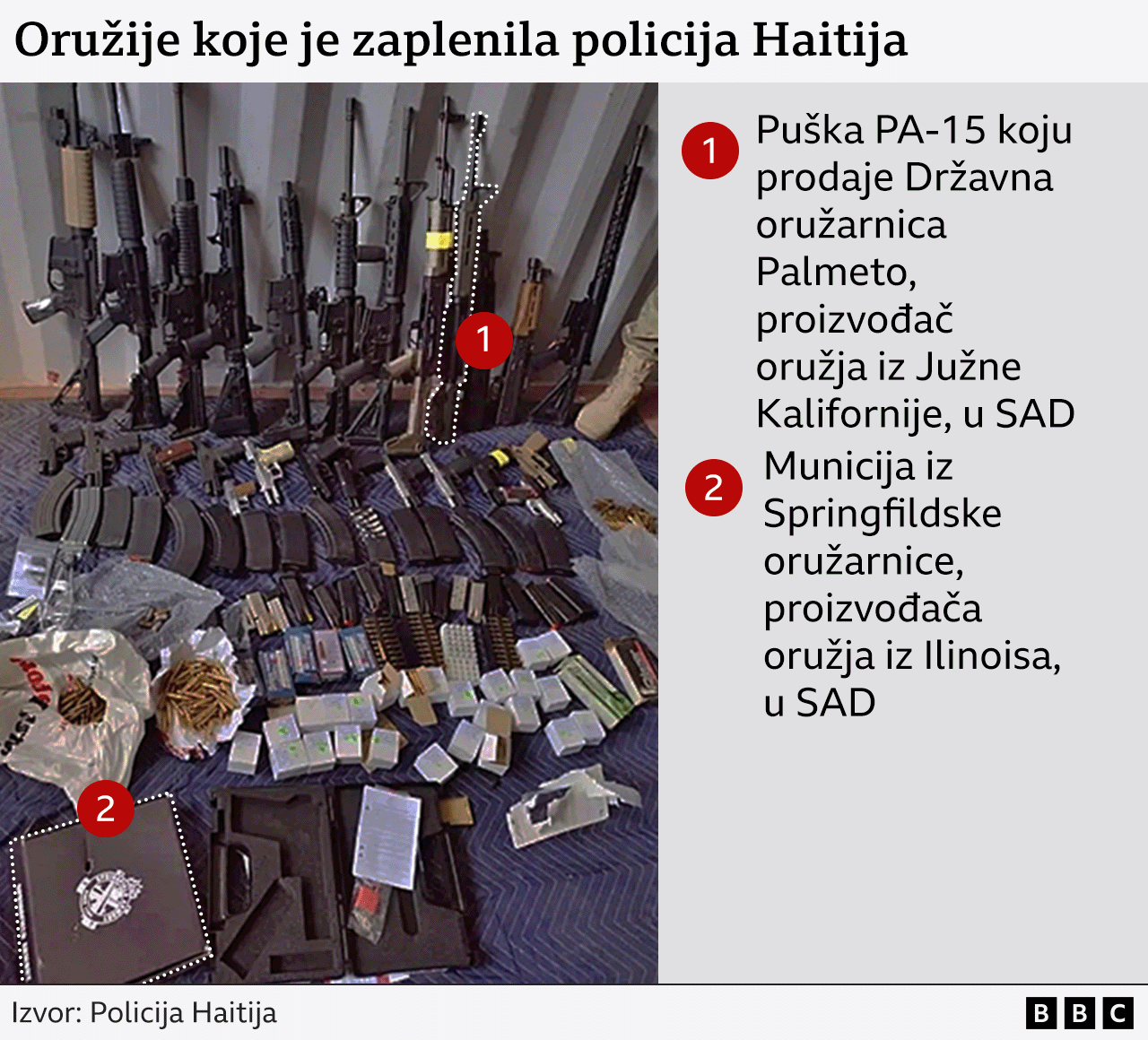 Krijumčarski raj: Kako američko oružje stiže na Haiti kojim haraju bande 2 Ilustracija