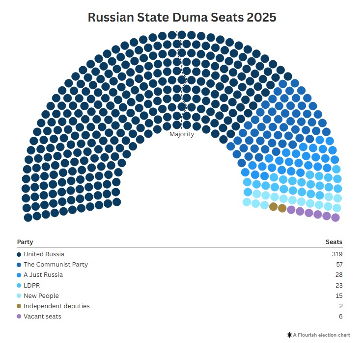 Da li "sistemska opozicija" postoji u Rusiji? 2 Da li "sistemska opozicija" postoji u Rusiji? 2