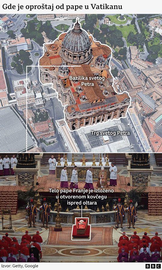 U fotografijama: Vernici se opraštaju od pape Franje 2 Grafika gde je izloženo telo pape Franje