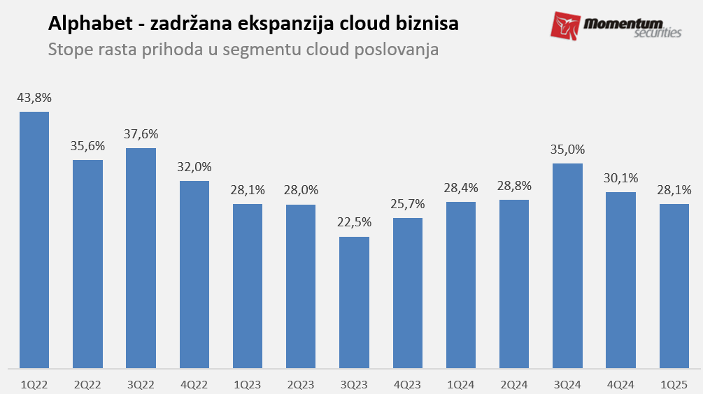 Svetske berze: Volstrit nadoknadio polovinu gubitaka 2