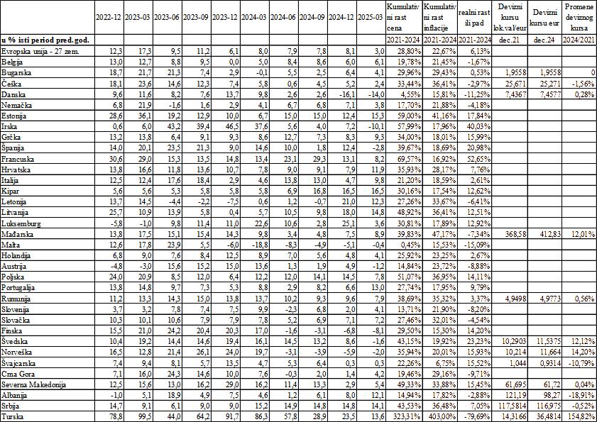 Zašto pada turizam - zbog "zločina blokadera" ili zbog ogromnih poskupljenja? 3
