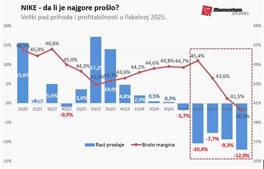 Svetske berze: Volstrit na novom rekordnom nivou 2